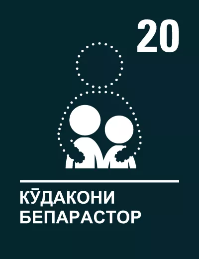CRC20