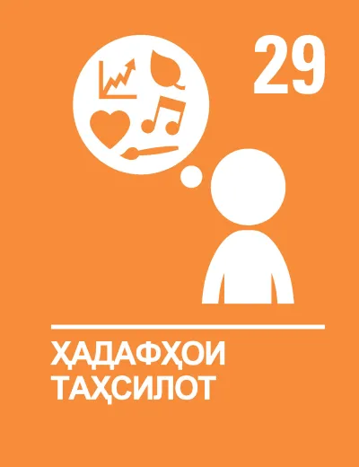CRC29