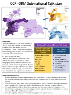 Child-Centred Risk Assessment in Tajikistan