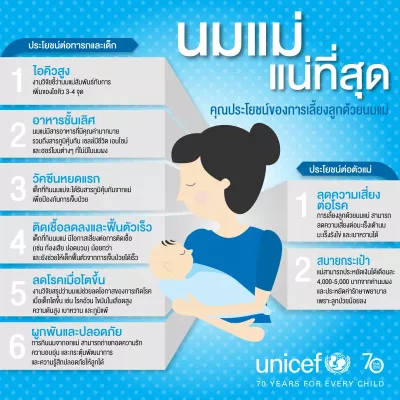 นมแม่แน่ที่สุด