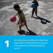 กราฟิกที่มีภาพถ่ายของเด็กเล็กสองคนกำลังเล่นลูกบอลสีชมพูและสีฟ้าบนพื้นคอนกรีต พร้อมข้อความว่า ประเทศไทยเป็นประเทศที่สองในอาเซียนที่ออกกฎหมายห้ามการลงโทษเด็กด้วยความรุนแรง จากการผลักดันอย่างต่อเนื่องของยูนิเซฟและภาคี