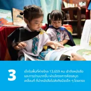 กราฟิกที่มีภาพถ่ายของเด็กเล็กสองคนกำลังอ่านหนังสือภาพ พร้อมข้อความว่า เด็กในพื้นที่ห่างไกล 13,659 คนเข้าถึงหนังสือและการอ่านมากขึ้น ผ่านโครงการห้องสมุดเคลื่อนที่ ที่นำหนังสือไปส่งถึงมือเด็ก ๆ โดยตรง