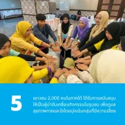 กราฟิกที่มีภาพถ่ายของเยาวชนและผู้ร่วมกิจกรรมยืนล้อมวงเอามือมาวางรวมกันระหว่างทำกิจกรรมกลุ่ม พร้อมข้อความว่า เยาวชน 2,000 คนในภาคใต้ได้รับการสนับสนุนให้เป็นผู้นำขับเคลื่อนกิจกรรมในชุมชน เพื่อดูแลสุขภาพกายและใจโดยมุ่งเน้นกลุ่มที่มีความเสี่ยง