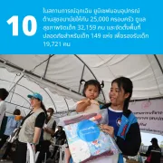 กราฟิกที่มีภาพถ่ายของผู้หญิงอุ้มเด็กเล็กและถือชุดอุปกรณ์สุขอนามัยของยูนิเซฟภายในศูนย์พักพิงฉุกเฉิน โดยมีเจ้าหน้าที่ช่วยเหลืออยู่ใกล้ ๆ พร้อมข้อความว่า ในสถานการณ์ฉุกเฉิน ยูนิเซฟมอบอุปกรณ์ด้านสุขอนามัยให้กับ 25,000 ครอบครัว ดูแลสุขภาพจิตเด็ก 32,159 คน และจัดตั้งพื้นที่ปลอดภัยสำหรับเด็ก 149 แห่ง เพื่อรองรับเด็ก 19,721 คน