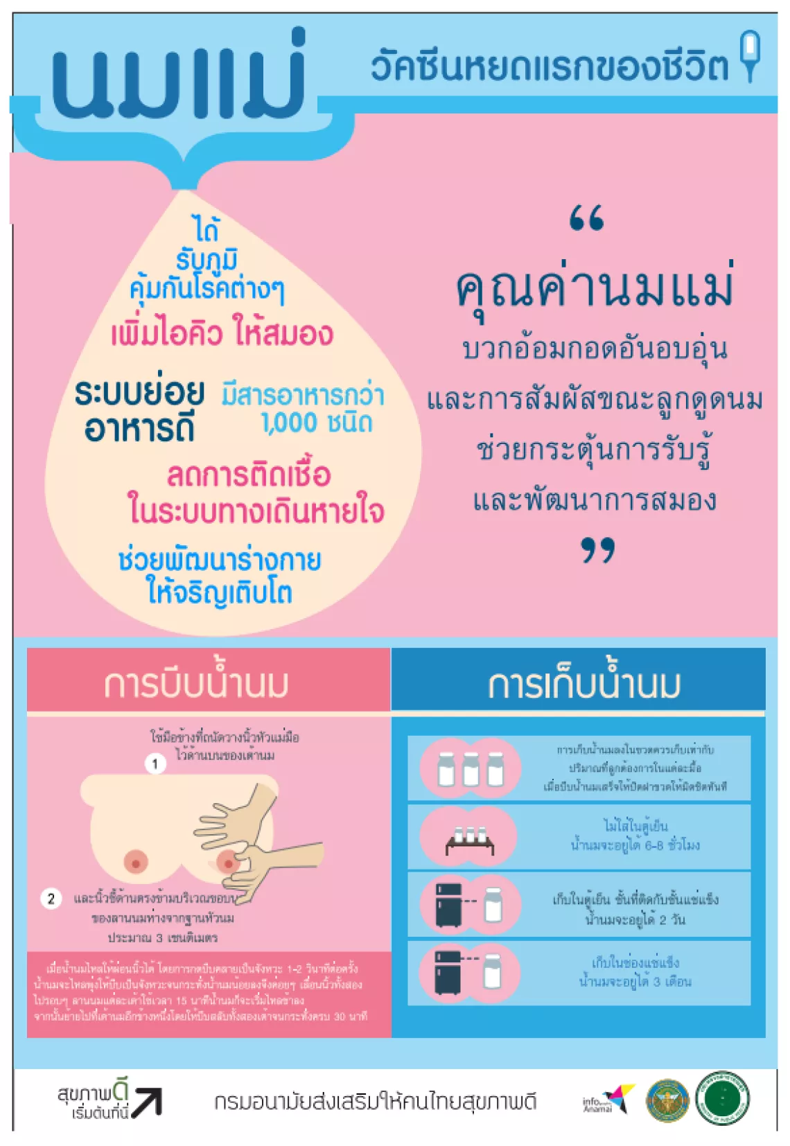 นมแม่ วัคซีนหยดแรกของชีวิต