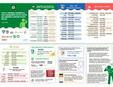 Child Protection Referral Network Contact List in Timor-Leste