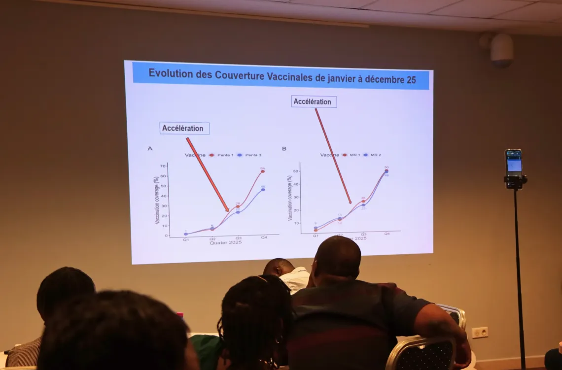 Une partie de la pr&eacute;sentation montrant l'&eacute;volution de la vaccination