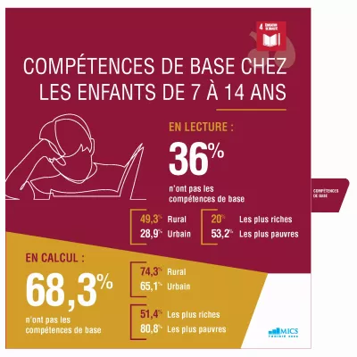 Fiche Factsheet-fr-Unicef-mics2023-education
