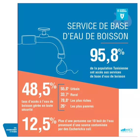 services de base d'eau de boisson