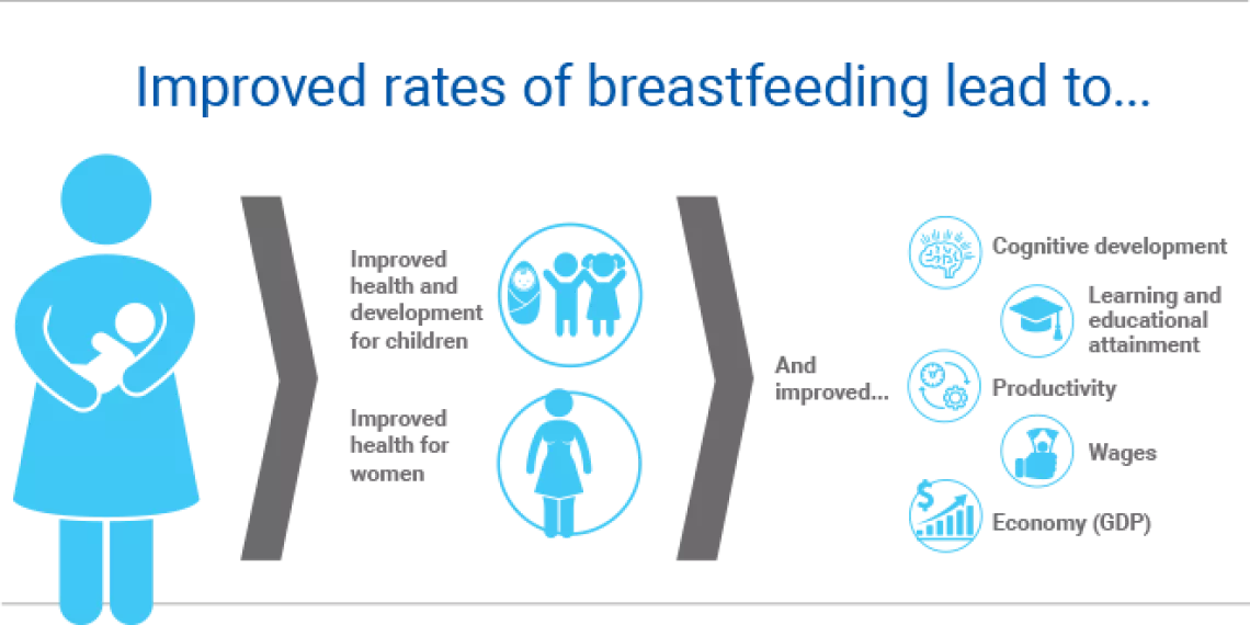 Improved_rates_of_breastfeeding
