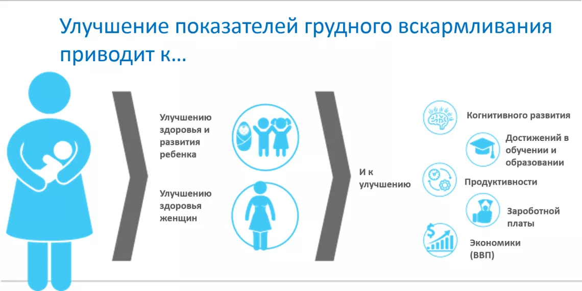 ЮНИСЕФ 