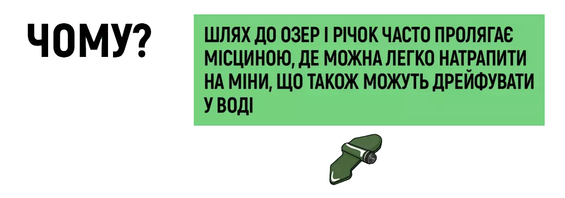 Чому? - Шлях до озер і річок часто пролягає місциною, де можна легко натрапити на міни, що також можуть дрейфувати у воді.