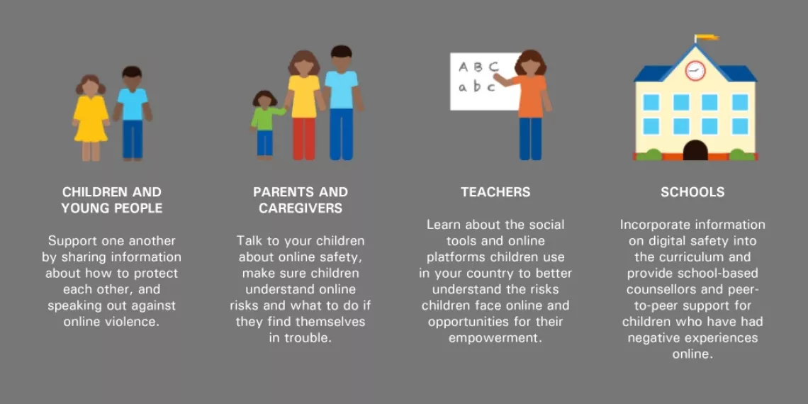 Children in Digital world