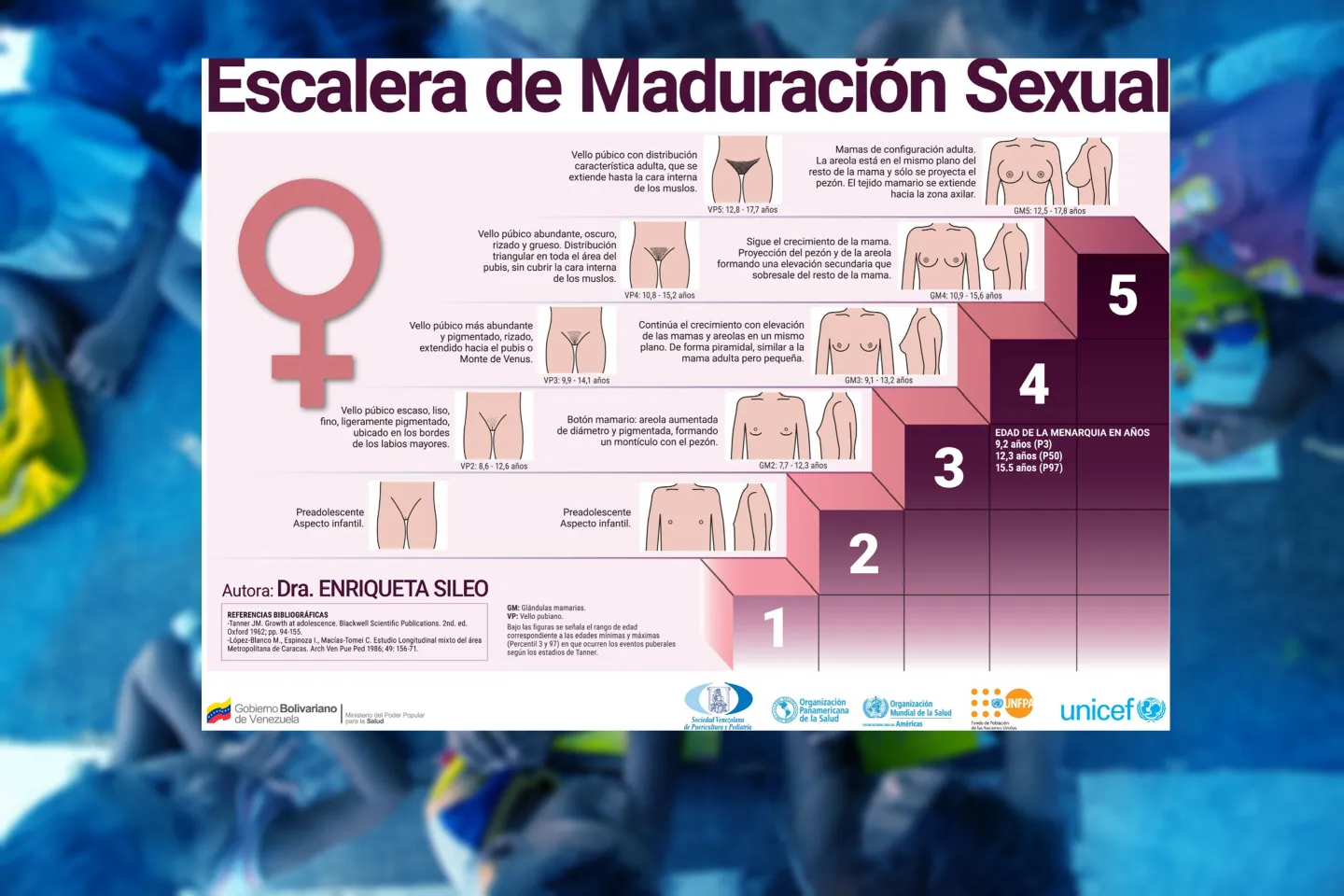 Escalera de Maduraci&oacute;n Sexual Femenino