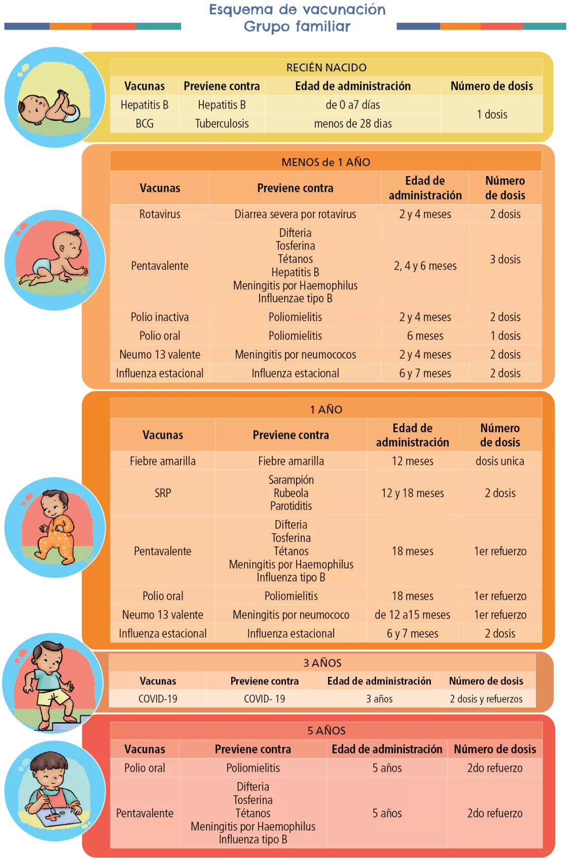 Venezuela vaccination scheme for family group