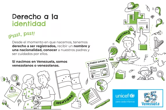texto sobre el derecho a la identidad