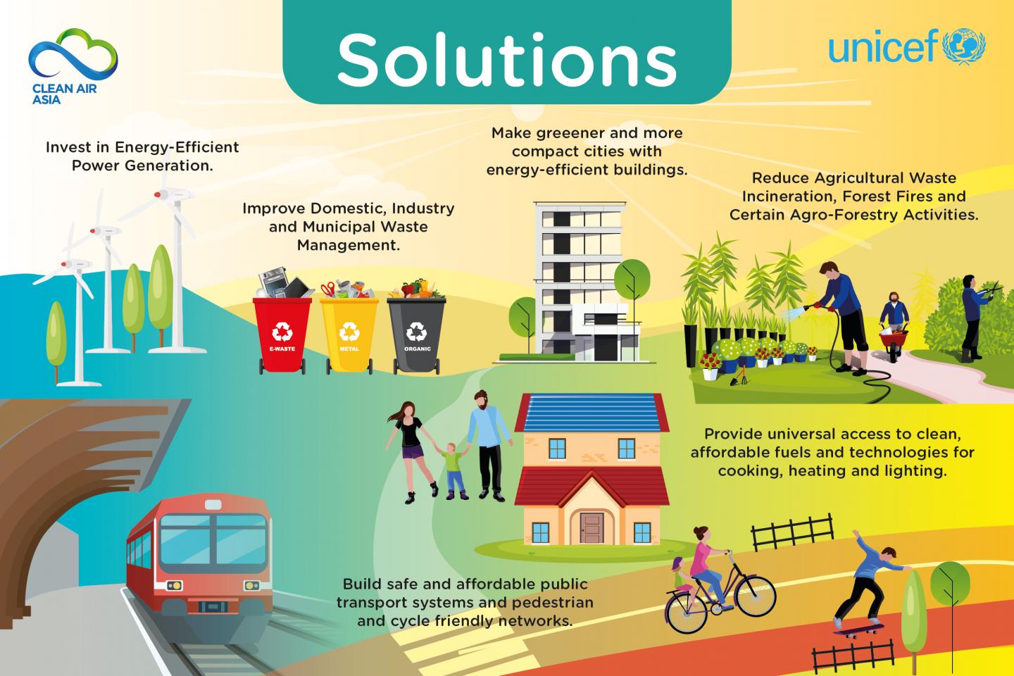 Solutions to the Imminent Land Pollution Problems