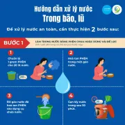Xử l&yacute; nước trong b&atilde;o lũ
