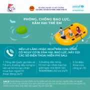Phong chong bao luc tre em_4