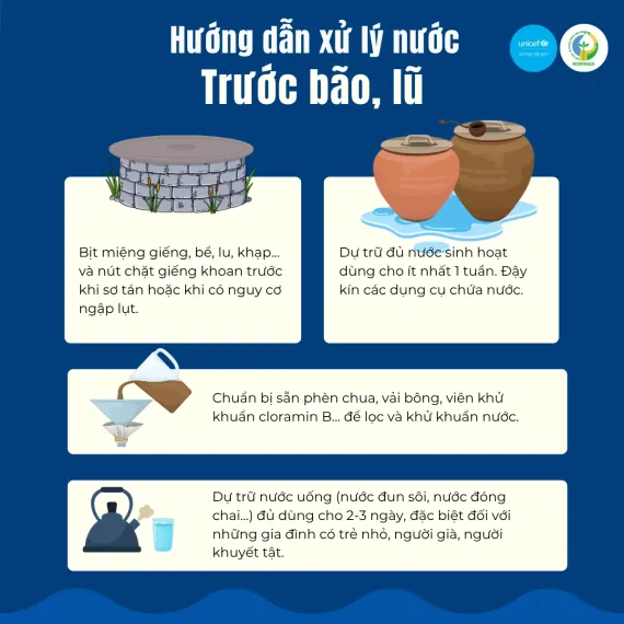 Xử l&yacute; nước trước b&atilde;o lũ