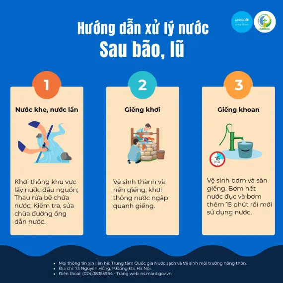 Xử l&yacute; nước sau b&atilde;o lũ